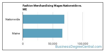 Fashion Merchandising Wages Nationwide vs. ME