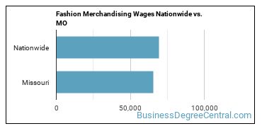 Fashion Merchandising Wages Nationwide vs. MO