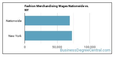 Fashion Merchandising Wages Nationwide vs. NY
