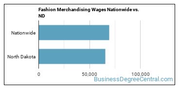 Fashion Merchandising Wages Nationwide vs. ND