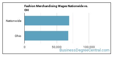 Fashion Merchandising Wages Nationwide vs. OH