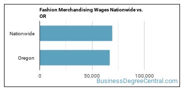 Fashion Merchandising Wages Nationwide vs. OR