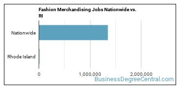 Fashion Merchandising Jobs Nationwide vs. RI