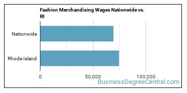 Fashion Merchandising Wages Nationwide vs. RI