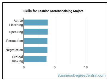 Skills for Fashion Merchandising majors