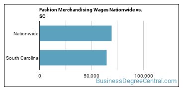 Fashion Merchandising Wages Nationwide vs. SC