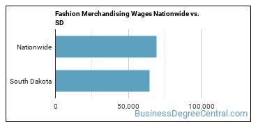 Fashion Merchandising Wages Nationwide vs. SD