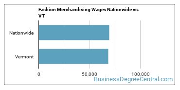 Fashion Merchandising Wages Nationwide vs. VT