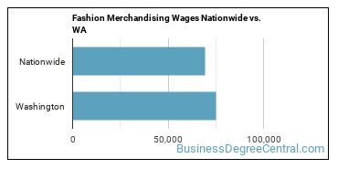 Fashion Merchandising Wages Nationwide vs. WA