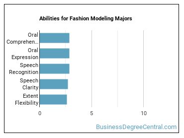 Abilities for Fashion Modeling majors