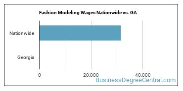 Fashion Modeling Wages Nationwide vs. GA