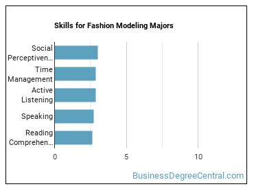 Skills for Fashion Modeling majors