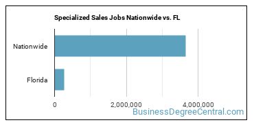 Specialized Sales Jobs Nationwide vs. FL