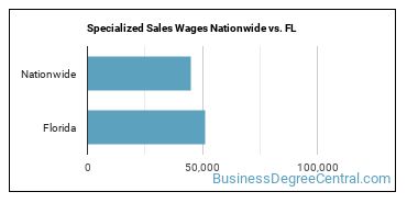Specialized Sales Wages Nationwide vs. FL