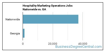Hospitality Marketing Operations Jobs Nationwide vs. GA