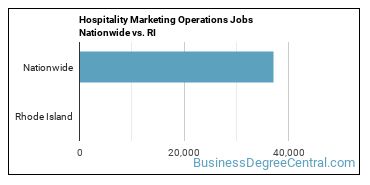 Hospitality Marketing Operations Jobs Nationwide vs. RI