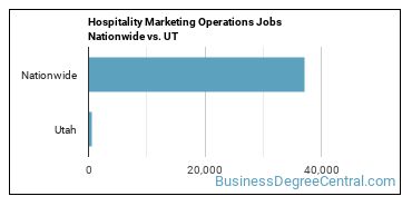 Hospitality Marketing Operations Jobs Nationwide vs. UT
