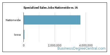 Specialized Sales Jobs Nationwide vs. IA