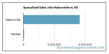 Specialized Sales Jobs Nationwide vs. KS