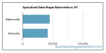 Specialized Sales Wages Nationwide vs. KY