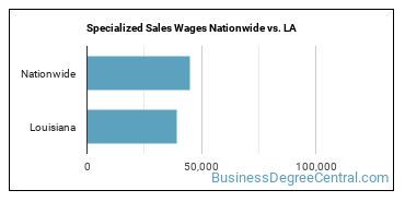 Specialized Sales Wages Nationwide vs. LA