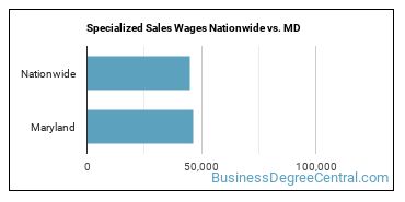 Specialized Sales Wages Nationwide vs. MD
