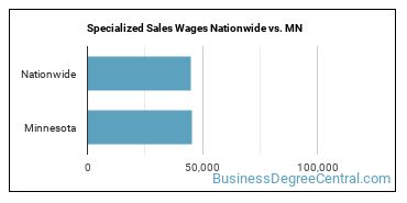 Specialized Sales Wages Nationwide vs. MN