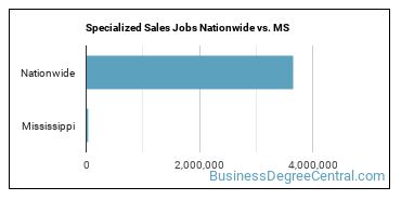 Specialized Sales Jobs Nationwide vs. MS