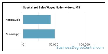 Specialized Sales Wages Nationwide vs. MS