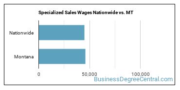 Specialized Sales Wages Nationwide vs. MT