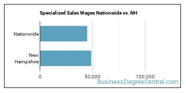 Specialized Sales Wages Nationwide vs. NH
