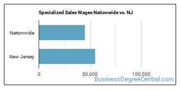 Specialized Sales Wages Nationwide vs. NJ