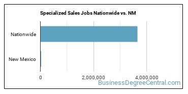 Specialized Sales Jobs Nationwide vs. NM