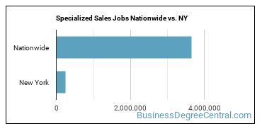 Specialized Sales Jobs Nationwide vs. NY