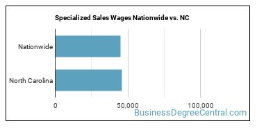 Specialized Sales Wages Nationwide vs. NC