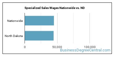 Specialized Sales Wages Nationwide vs. ND