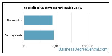 Specialized Sales Wages Nationwide vs. PA