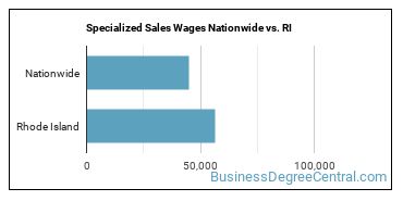 Specialized Sales Wages Nationwide vs. RI