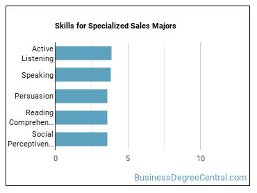 Skills for Specialized Sales majors