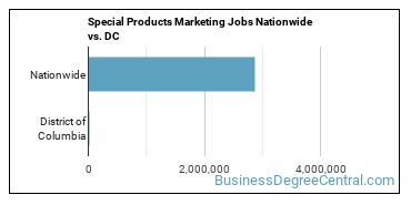 Special Products Marketing Jobs Nationwide vs. DC