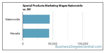 Special Products Marketing Wages Nationwide vs. NV