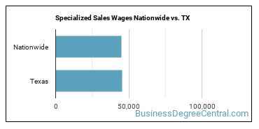 Specialized Sales Wages Nationwide vs. TX