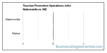 Tourism Promotion Operations Jobs Nationwide vs. ME