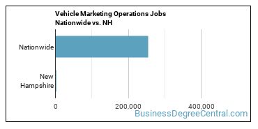 Vehicle Marketing Operations Jobs Nationwide vs. NH