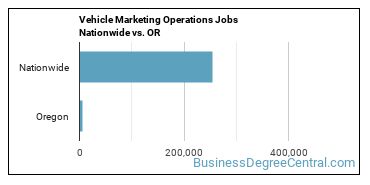 Vehicle Marketing Operations Jobs Nationwide vs. OR