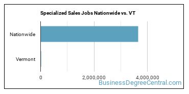 Specialized Sales Jobs Nationwide vs. VT