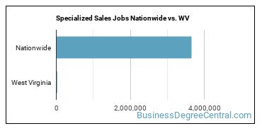 Specialized Sales Jobs Nationwide vs. WV