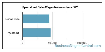 Specialized Sales Wages Nationwide vs. WY