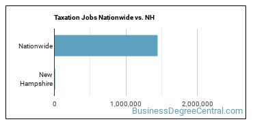 Taxation Jobs Nationwide vs. NH