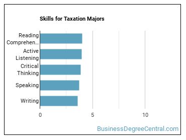 Skills for Taxation majors